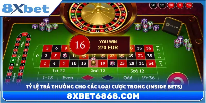 Bảng tỷ lệ thưởng cụ thể cho từng cửa cược Inside Bets